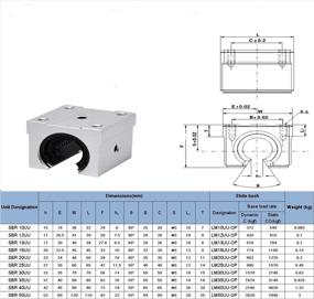 img 3 attached to SBR20UU Aluminum Linear Router Bearing