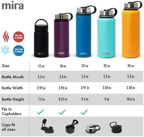 img 1 attached to 💦 Stay Refreshed and Hydrated All Day Long with MIRA 18 oz Stainless Steel Vacuum Insulated Water Bottle in Iris (BPA-Free Cap)