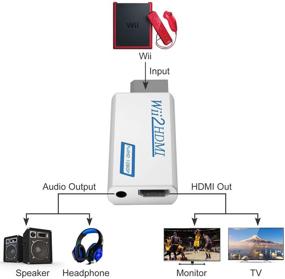 img 2 attached to 🎮 Wii to HDMI Converter, Adapter for Wii 1080P 720P, HDMI Output Video Audio Adapter with 3.5mm Audio Jack - Supports All Wii Display Modes