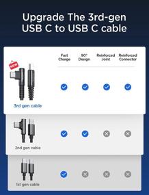img 3 attached to 🔌 2-Pack 6.6ft AINOPE Right Angle USB C to USB C Cable 60W - Compatible with Samsung Galaxy S21 S20, Note 20 Ultra 10 9 8, MacBook Air/Pro 13'', iPad Pro/Air, Pixel - Black