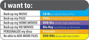 img 2 attached to 40X CD-R, 700MB/80Min, Branded, 25/PK - VER96155