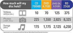 img 1 attached to 40X CD-R, 700MB/80Min, Branded, 25/PK - VER96155