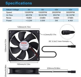 img 3 attached to Wathai 120mm x 25mm AC Powered Fan with Speed Controller 3V-12V - Ideal for Cooling Xbox, DVR, Playstation, and Other Components