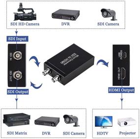 img 3 attached to SDI to HDMI Converter: High-Performance Adapter with Auto Format Detection and Audio De-embedding