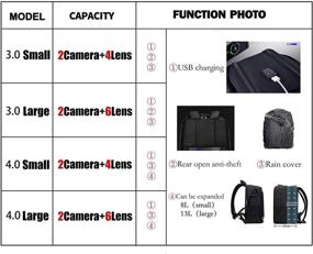 img 3 attached to Cwatcun Camera Backpack With USB