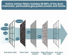 img 1 attached to Activated Carbon Filter Replaceable Protective