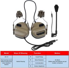 img 3 attached to ATAIRSOFT Tactical Headset War Unlimited Power Intercom: Waterproof Headphones with Microphone & Noise-Free Communication