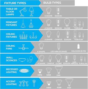 img 1 attached to 🔆 Bulbrite 134020: Revive Vintage Appeal with 40W Nostalgic Edison Quad Loop-style Bulb