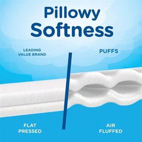 img 1 attached to 🤧 Puffs Plus Lotion Facial Tissues: 10 Cubes, 52 Tissues Per Box (520 Tissues Total)