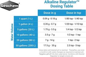 img 2 attached to 🔍 Improved Seachem Alkaline Regulator 250g for Optimal pH Balance