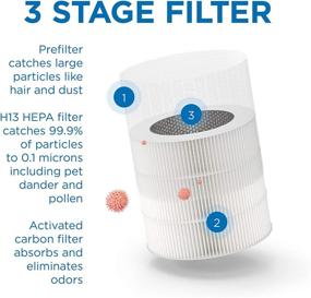 img 1 attached to Medify MA-14 Replacement Filter - Eliminate Smoke, Smokers, Dust, Odors, Pet Dander 🧼 - 3-in-1 Protection with Pre-filter, H13 HEPA, Activated Carbon - 99.9% Removal - 1-Pack