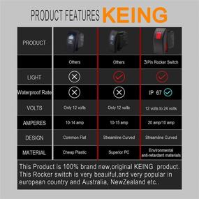 img 1 attached to KEING Waterproof Rocker Switch Toggle - ON/Off Red LED Light - 12V 20Amp 24V 10Amp, 3 Pin | Automotive, Marine, Boats, Trucks Trailers and More (2 Pack)