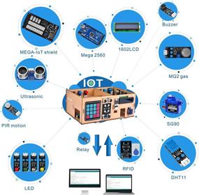 img 3 attached to 🏠 OSOYOO IoT деревянный домашний набор для изучения на Arduino MEGA2560: Полный набор для начинающих по созданию умного дома с электроникой, STEM-технологиями для подростков и взрослых для изучения Интернета вещей, программирования и механического создания.