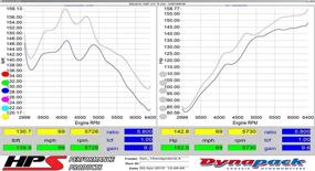 img 2 attached to HPS Performance 837 571WB Black Intake