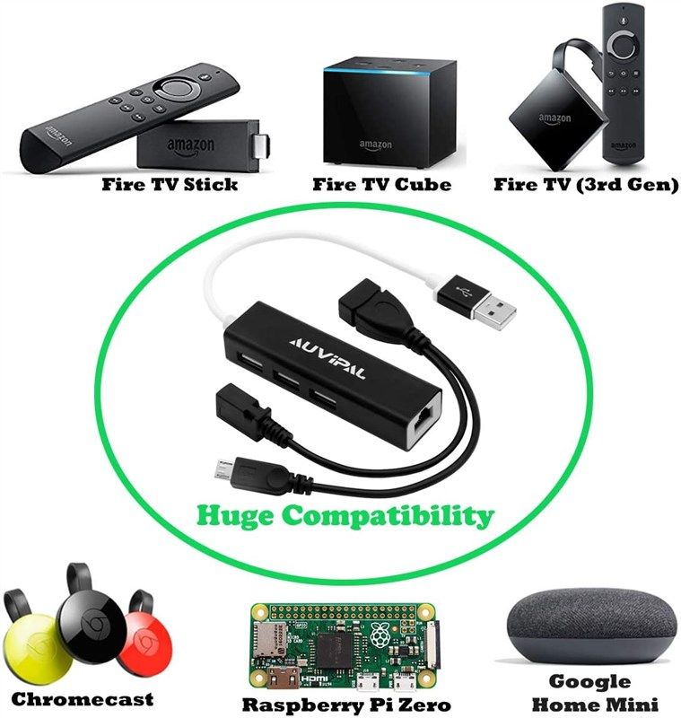 4 in 1 Ethernet Adapter and 3 Ports USB OTG Hub for Fire TV Stick  4K/Chromecast/Google Home Mini/Raspberry Pi Zero and Other Streaming TV  Sticks,Micro USB OTG Cable HUB with Powered Network