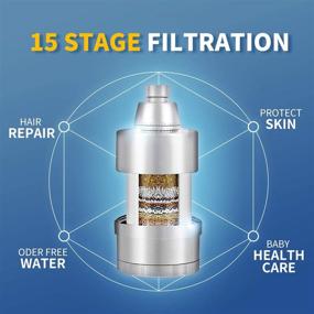 img 1 attached to 🚿 BathBeyond 2-in-1 Vitamin C Shower Filter Head: 15 Stage High Output Water Filter + Cartridge for Hard Water. Effectively Removes Chlorine, Fluoride, and Enhances Skin and Hair Health (Bronze)