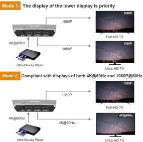 img 2 attached to TESmart HDMI Splitter 1x2 - 4K@60Hz, Dual Monitor Support for PC PS3 PS4 Xbox, HDCP 2.2, HDR, 18Gbps (Grey)