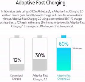 img 2 attached to 🔌 Стеновое зарядное устройство с быстрой зарядкой и USB Type C кабелем для Samsung Galaxy S9, S9 Plus, S8, S8 Plus, S10, S10 Plus, Note 8, Note 9, Note 10 и других – Набор адаптивной быстрой зарядки для Samsung Galaxy и других смартфонов