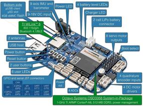 img 3 attached to BeagleBone Evaluation Поддерживается сообществом на основе Linux