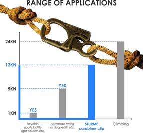 img 1 attached to 🔑 Прочная карабинная цепочка для ключей с пружинным механизмом – идеально для дома, кемпинга, отдыха на природе и рыбалки!