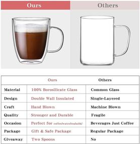 img 1 attached to ☕ Gezzeny Glass Coffee Mugs: Insulated Double Wall 12.5 Oz Set of 2 with Crystal Clear Design for Cappuccino, Latte, Hot/Cold Beverages - Perfect Christmas & Thanksgiving Gifts