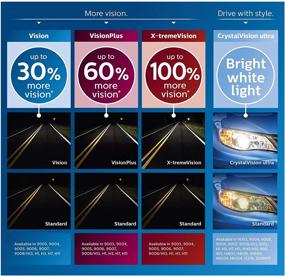 Philips H7 VisionPlus Upgrade Headlight Bulb with up to 60% More Vision, 1  Pack 