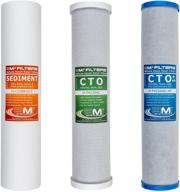 aminc replacement cartridge filtration solution logo