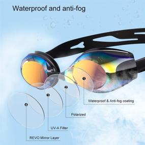 img 2 attached to DEFUNX Shortsighted Swimming Anti Leak Nearsighted