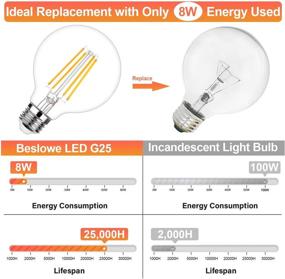 img 2 attached to 💡 Vintage Filament Dimmable Bathroom Industrial Electrical Equivalent