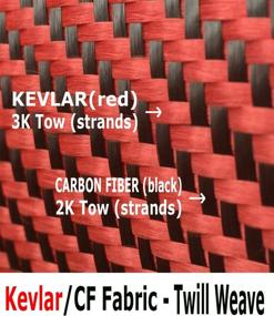 img 2 attached to FT Red KEVLAR FABRIC 2X2 WEAVE 3K