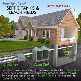 img 1 attached to 🚽 Septi-Flow Pro: Advanced Septic System Shock Repair - Clear Drainfields, Dissolve Deadpan and Hardened Soil, Complete Tank Treatment