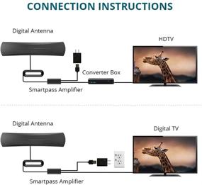 img 1 attached to 📺 ANTOP AT-420B: Комнатная и уличная всенаправленная телевизионная антенна с диапазоном 75 миль и коаксиальным кабелем длиной 26 футов – в комплекте cтoйкa для использования внутри и уличный крепежный набор.