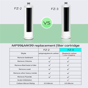 img 2 attached to 💧 FRIZZLIFE FZ 3 Replacement Water Filter Cartridge