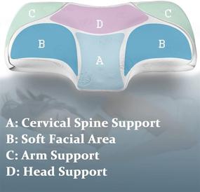 img 1 attached to 🌙 Ортопедическая подушка из памяти формы для контуров: облегчение боли в шее и плечах для бокового, спинного и животного сна