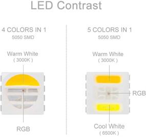 img 1 attached to 🌈 BTF-LIGHTING 5050 RGBWW LED Tape Lights - 5m 16.4ft 60LEDs/m - Multi-Colored, Cool White & Warm White - Ideal for Home Decoration in Bedroom, Kitchen - Non-Waterproof IP30 - DC12V