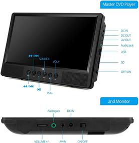 img 3 attached to 📀 Z-Edge TW10 Dual Screen Portable DVD Player 10.1'' - Rechargeable Battery, Last Memory, Car Headrest Mount. USB/SD Card Playback, 1 Player+1 Screen