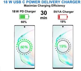 img 1 attached to 🔌 Efficient USB C Charger 18W PD Fast Charger for iPhone 12/11/11 Pro Max/XS/XR/8/SE, Pixel 3/4, Galaxy S10+/S10/S9 & More