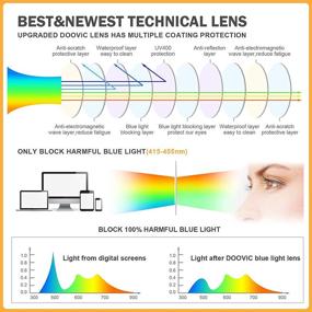 img 1 attached to DOOViC Blocking Computer Eyeglasses Strength