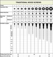 flat stainless phillips screws bcp19 logo