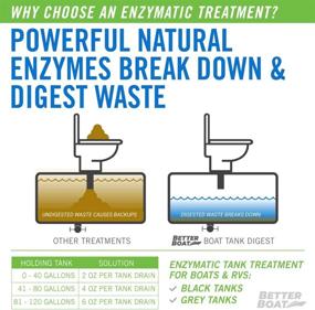 img 1 attached to 🚽 Proven Organic Digestive and Odor-Control Solution for RV, Marine & Boat Portable Toilets
