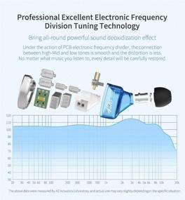 img 2 attached to KINBOOFI KZ AS16: High-Quality 8BA Per Side In-Ear Headphones for Stage and Studio Monitoring (Blue, No Mic)