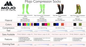 img 2 attached to 🧦 Mojo Compression Socks - Knee Length, Unisex, White, Medium (20-30mmHg)