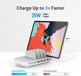 img 2 attached to 🔌 SooPii 70W Charging Station with 5 Port Charging Dock, 15W Wireless Charger, 25W USB C PD/PPS Fast Charging for iPad, iPhone Xs/Max/12/Samsung, 4 USB Ports for Phone, Tablet, Earphone