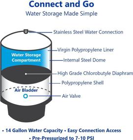 img 1 attached to 🚰 TankRo Gallon RO Expansion Tank: Maximize Performance and Efficiency!