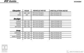 img 2 attached to 🔧 SCOSCHE Install Centric ICCR5BN: Easy Installation Solution for Aftermarket Stereo in 2005-07 Chrysler/Dodge/Jeep with Navigation