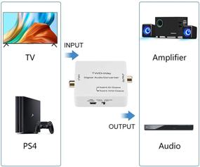 img 3 attached to 🔌 Мусоу Двунаправленный оптико-коаксиальный и коаксиально-оптический аудио конвертер: адаптер разветвитель сигнала SPDIF (Тослинк) от Мусоу