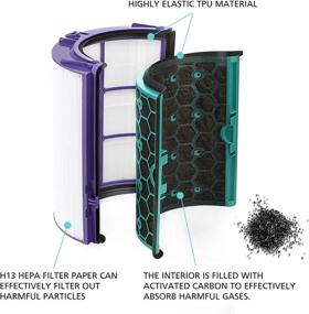 img 2 attached to 🌬️ isinlive Replacement Hepa Filter for Dyson HP04 TP04 DP04 TP05 DP05 Air Purifier - Two Stage Filter System for Pure Cool Purifier & Activated Carbon Filter