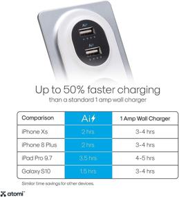 img 1 attached to Atomi Desktop Charge Outlet Protector