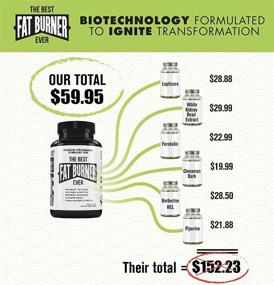 img 2 attached to The Ultimate Weight Loss Solution: Premium Stimulant-Free Fat Burner with Lepticore Berberine White Kidney Bean Extract Piperine - 3 Month Supply