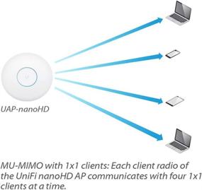 img 1 attached to Enhance Your Wireless Connectivity with Ubiquiti Networks UniFi nanoHD Internal 1733Mbit/s PoE White WLAN Access Point